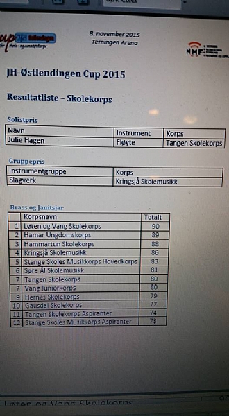 Resultater